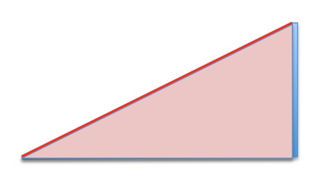 aire du triangle