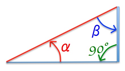 3 angles