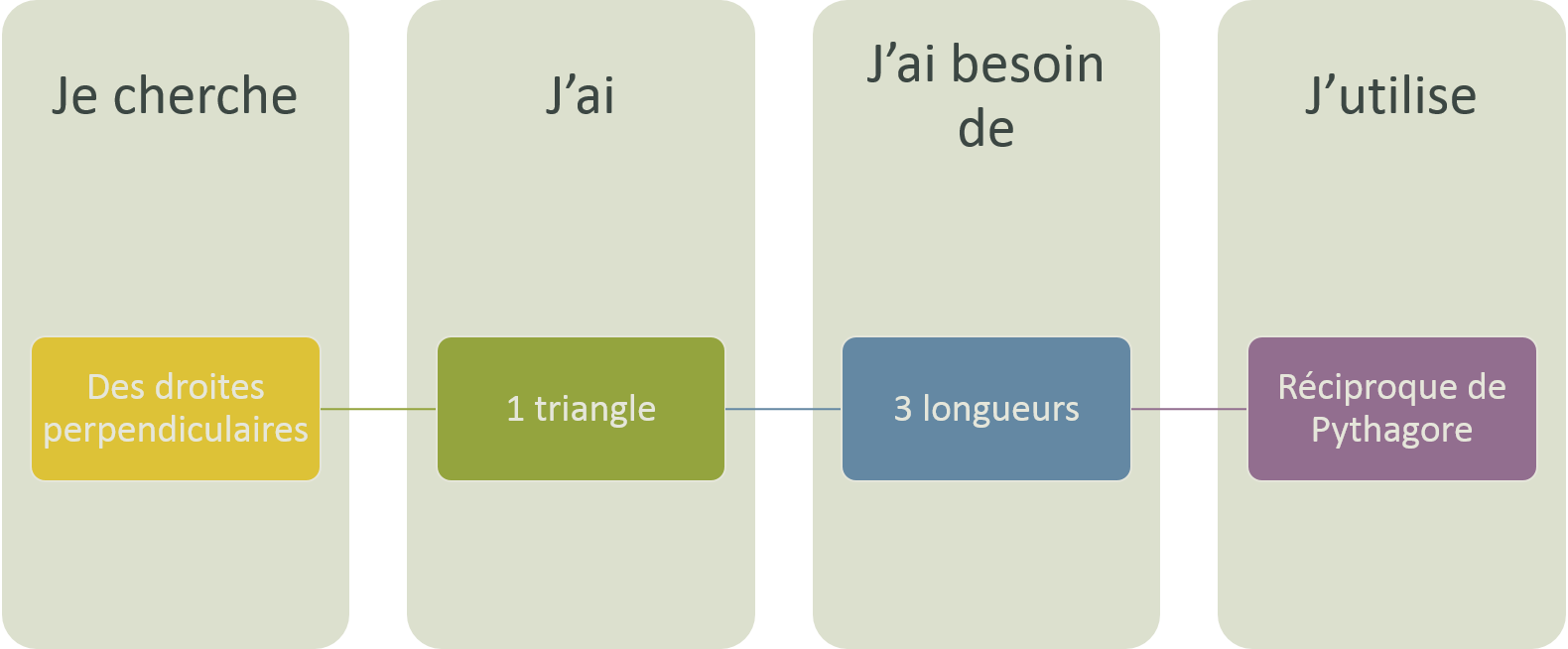 tableau 2