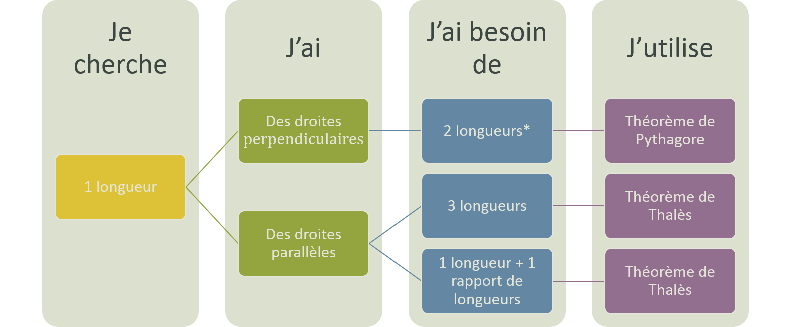 tableau 1